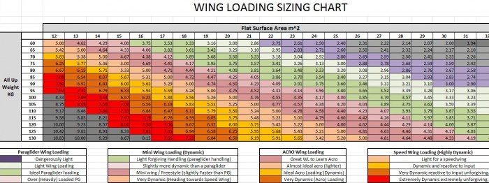 which-paragliding-wing